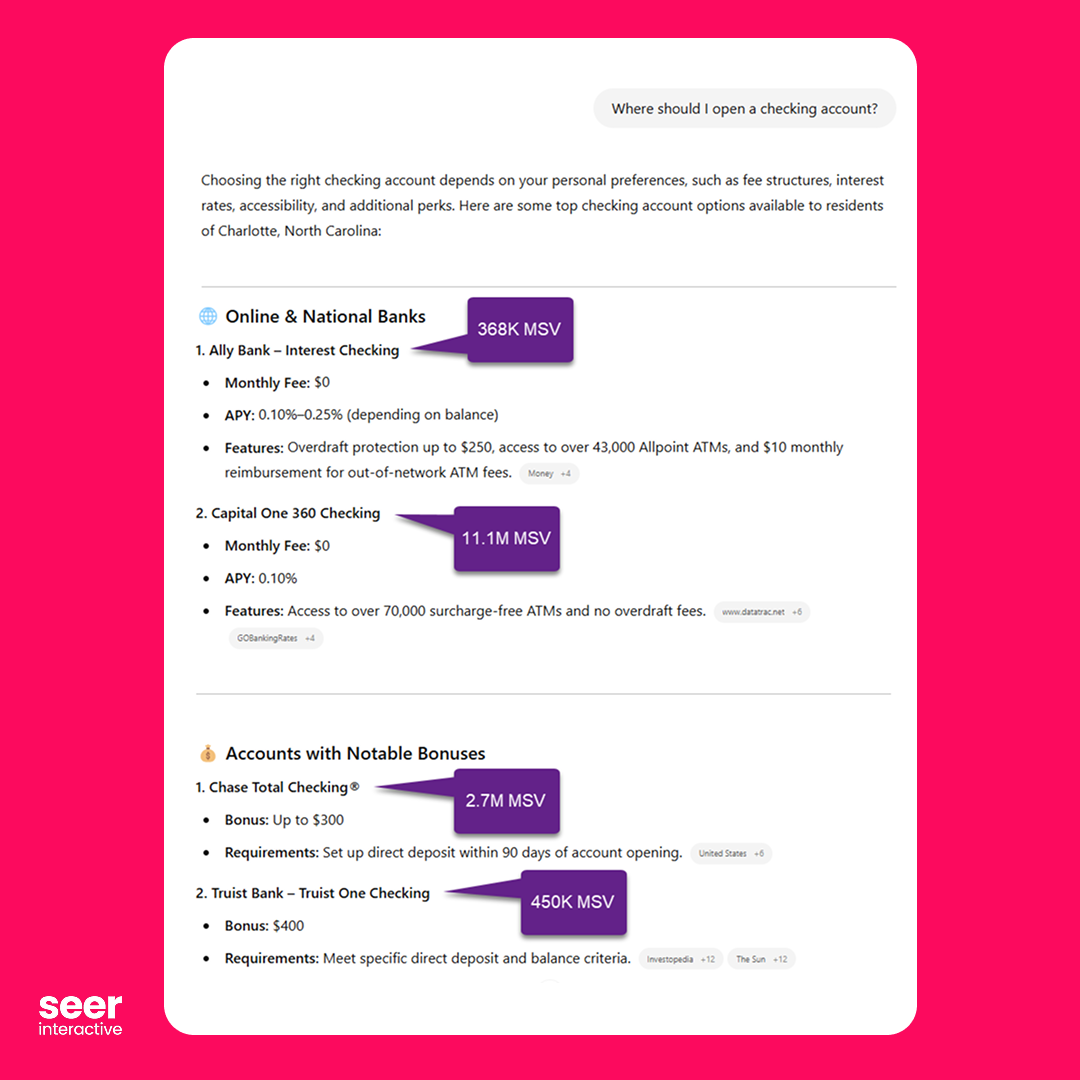 LLM & Brand Correlation Finance Chat with ChatGPT